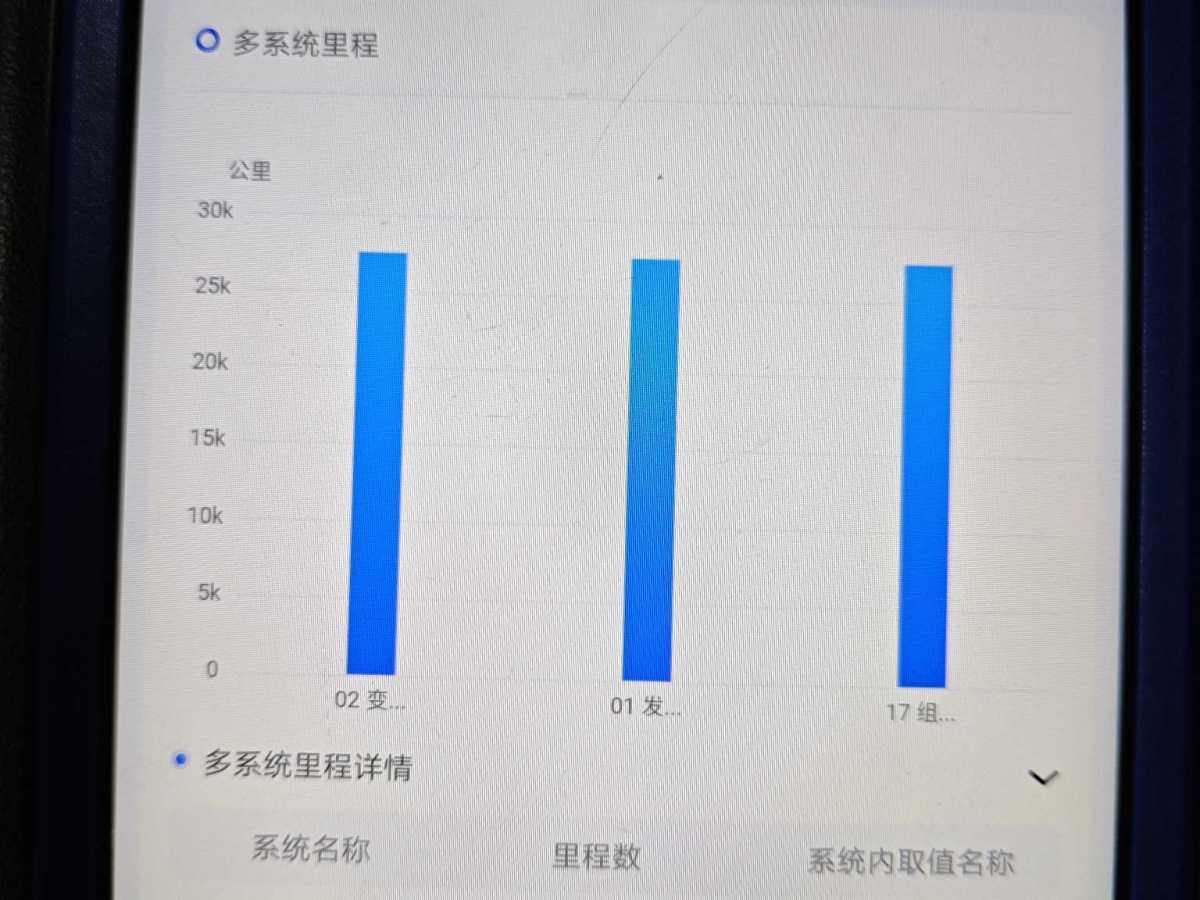 奧迪 奧迪Q3  2022款 40 TFSI 時(shí)尚動(dòng)感型圖片