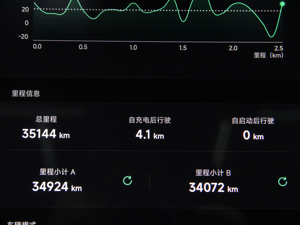 2023年2月小鵬 小鵬G9  2022款 650 性能版Pro