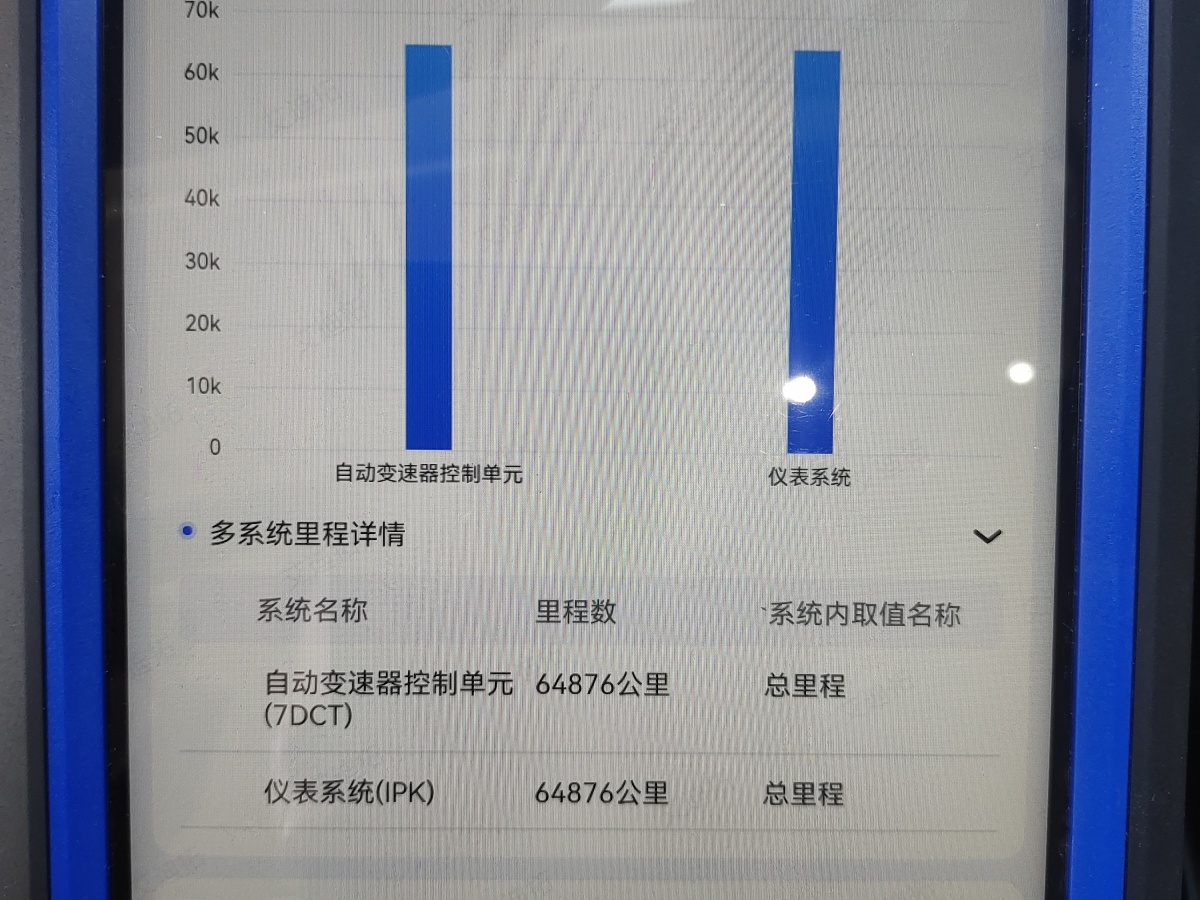 2020年9月吉利 豪越  2020款 1.8TD DCT豪華型 7座