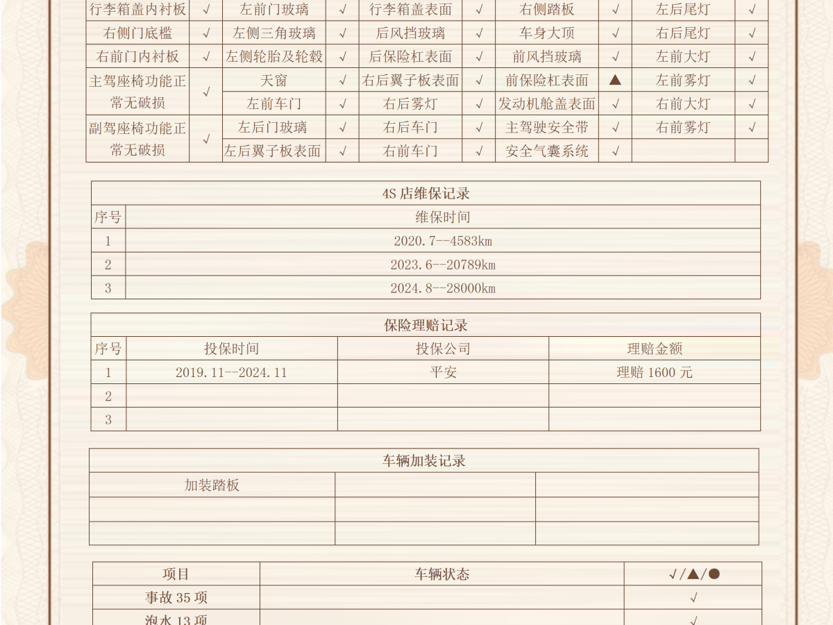 大眾 途昂  2020款 380TSI 四驅舒適版 國VI圖片