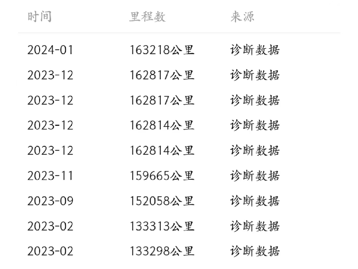 2011年12月奔馳 奔馳G級  2010款 G 500