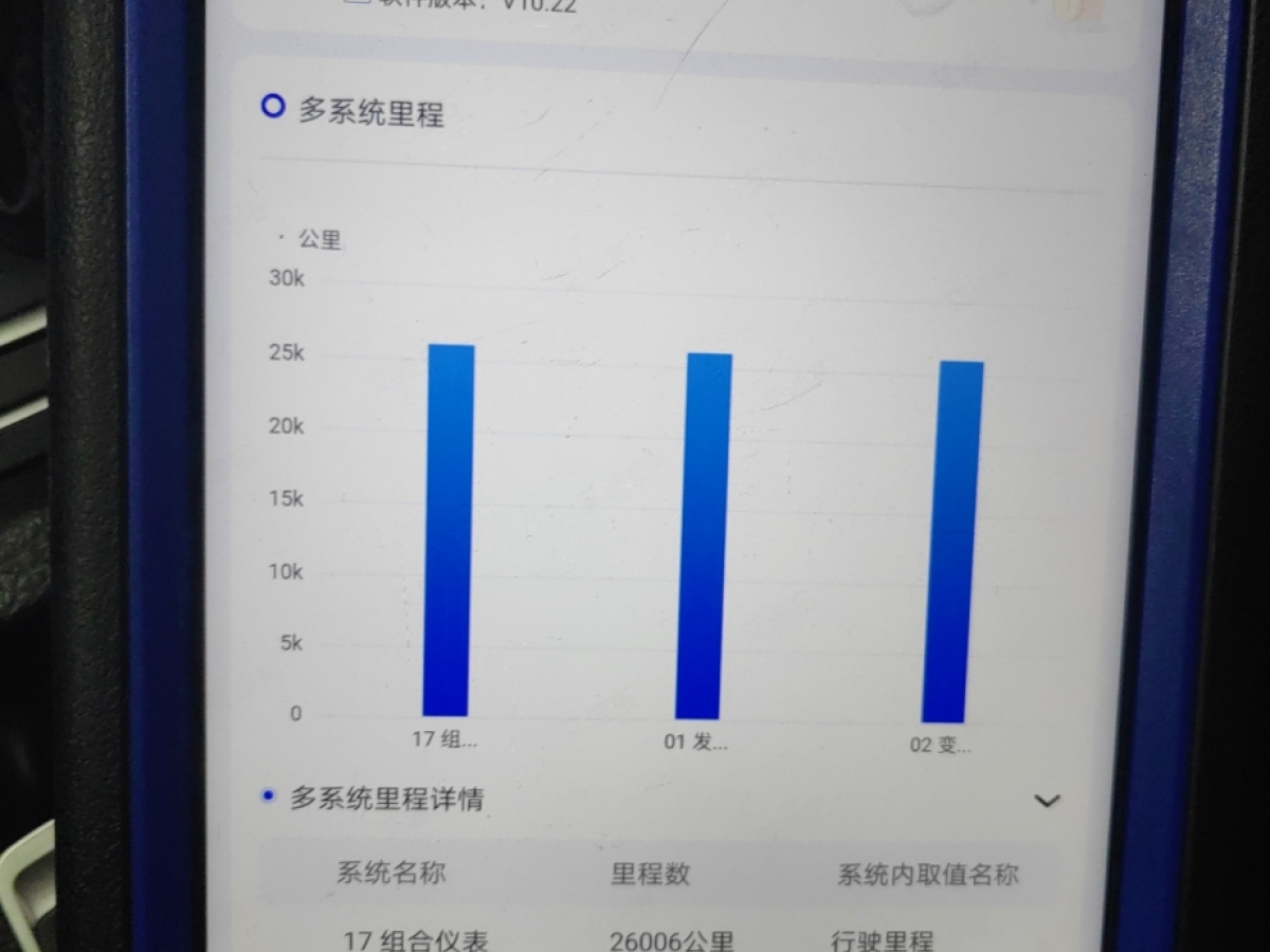 大眾 高爾夫  2019款 1.6L 自動(dòng)舒適型圖片