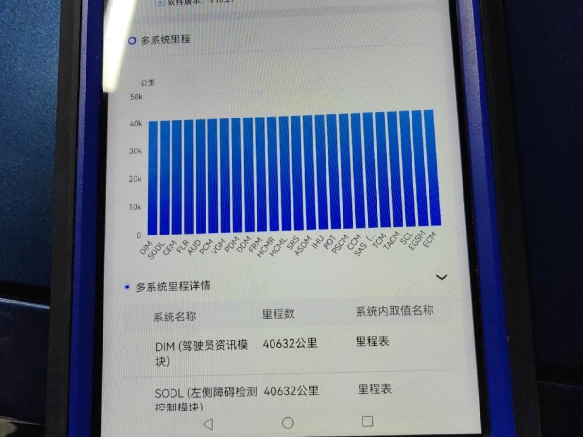 領(lǐng)克 領(lǐng)克01  2017款 2.0T 兩驅(qū)耀Pro版圖片