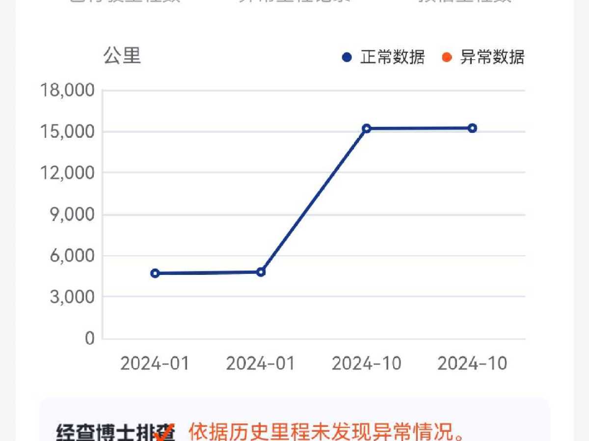 奇瑞 QQ冰淇淋  2022款 170km 圣代 三元鋰圖片