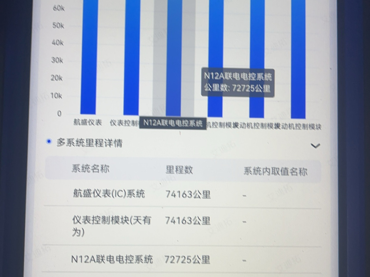 寶駿 510  2017款 1.5L 自動時尚型圖片