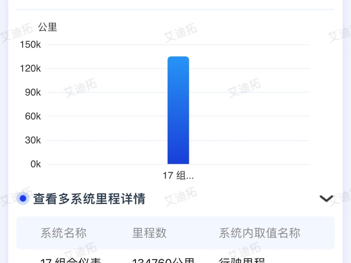 大眾 Polo  2013款 1.4L 手動風(fēng)尚版圖片