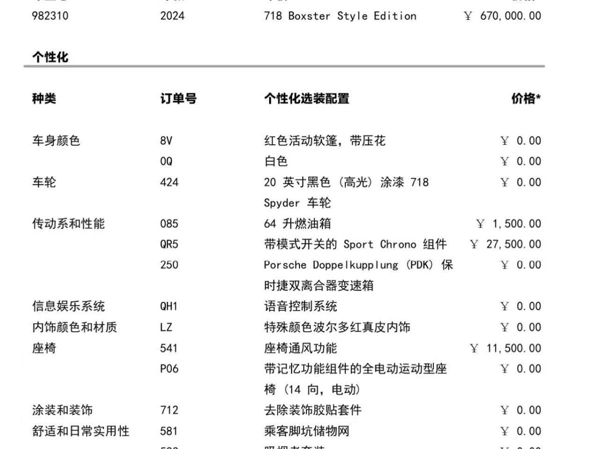 保時(shí)捷 718  2023款 Boxster Style Edition 2.0T圖片