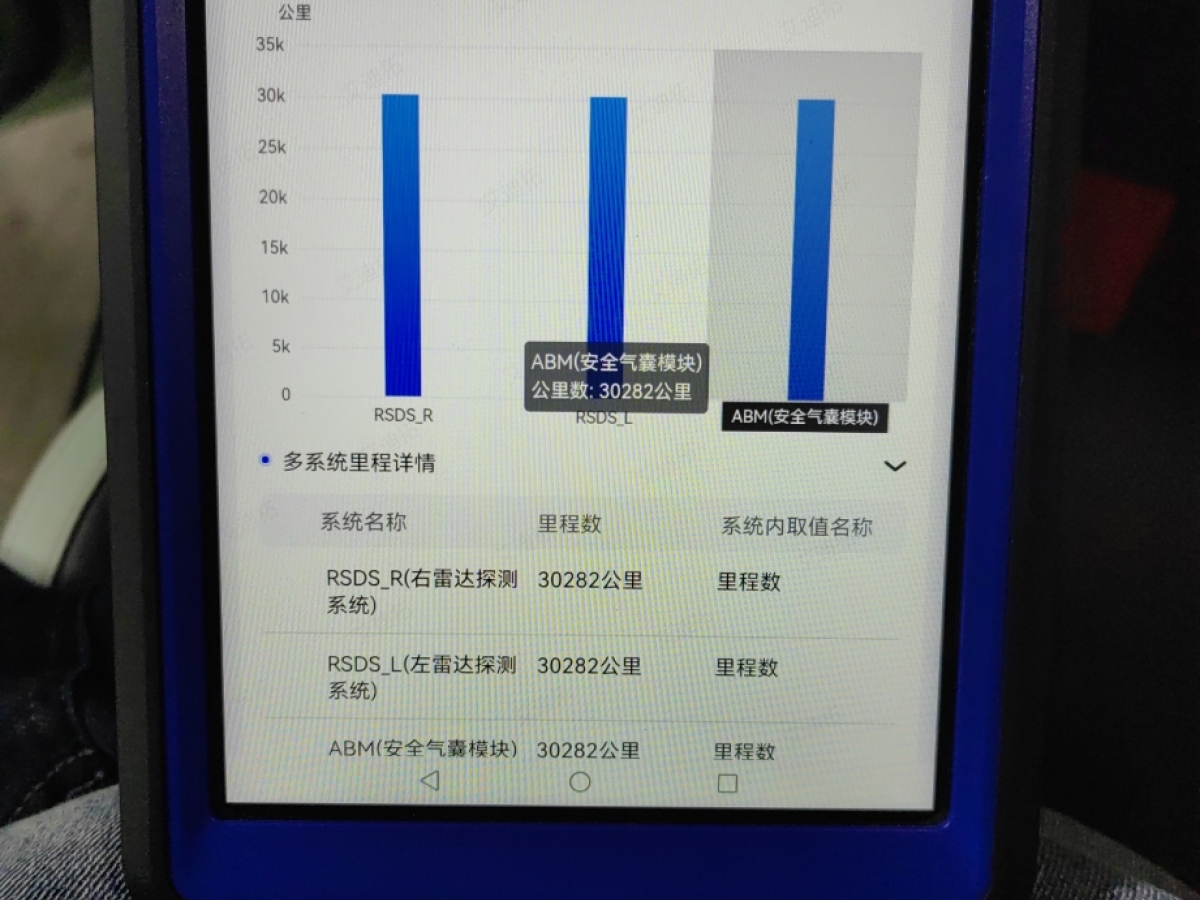 坦克 坦克300  2021款 城市版 2.0T 很有型圖片