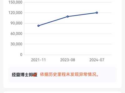 2017年1月 中華 V3 1.5L 自動(dòng)智能型圖片