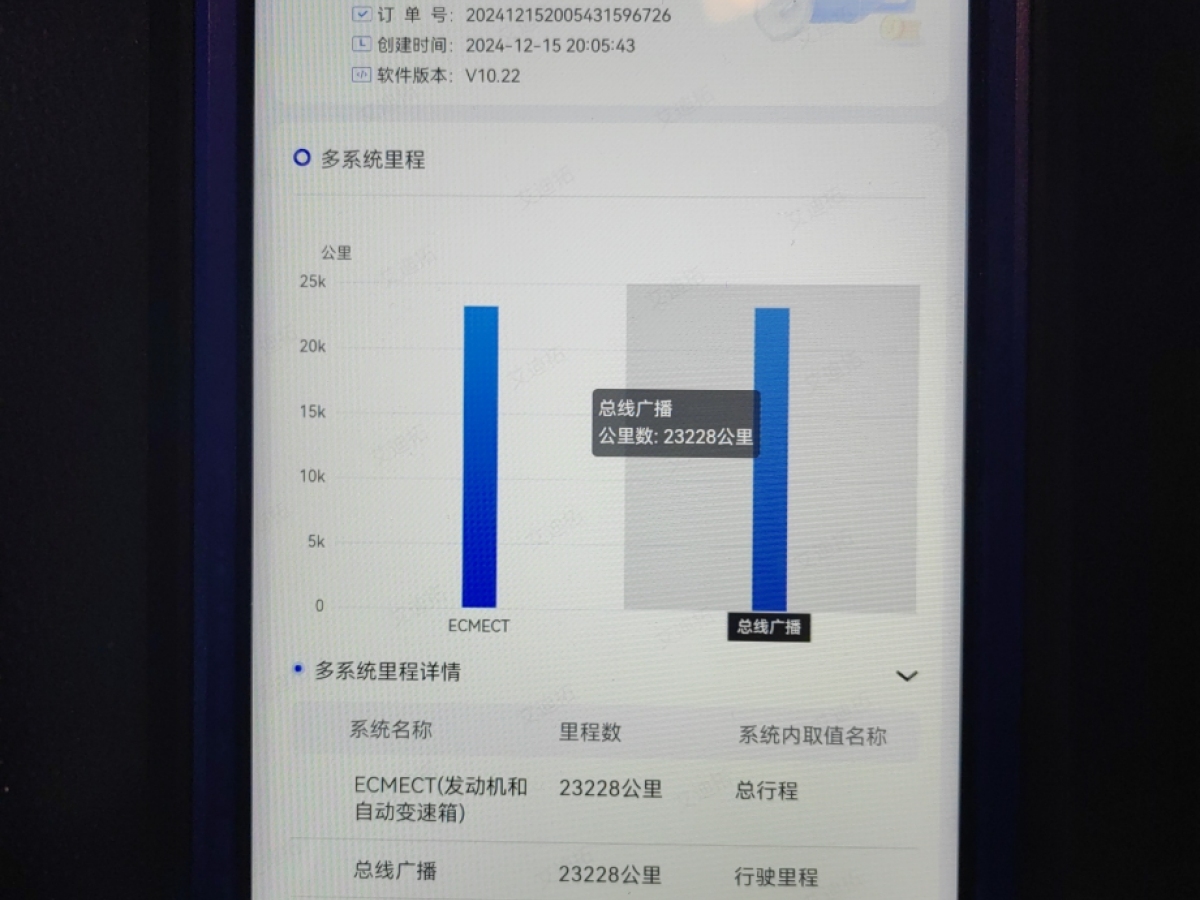 豐田 YARiS L 致炫  2022款 致炫X 1.5L CVT豪華PLUS版圖片