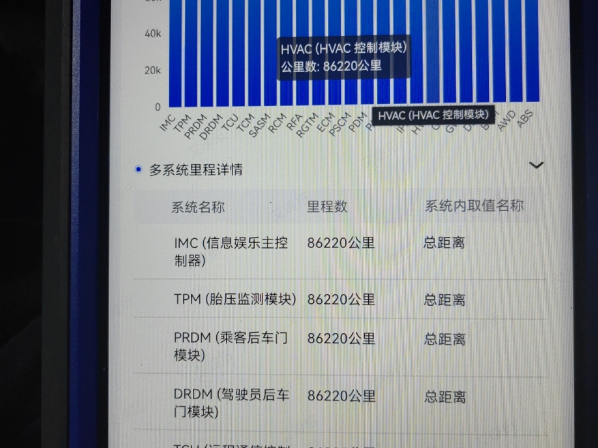 路虎 攬勝極光  2018款 240PS SE 智耀版圖片