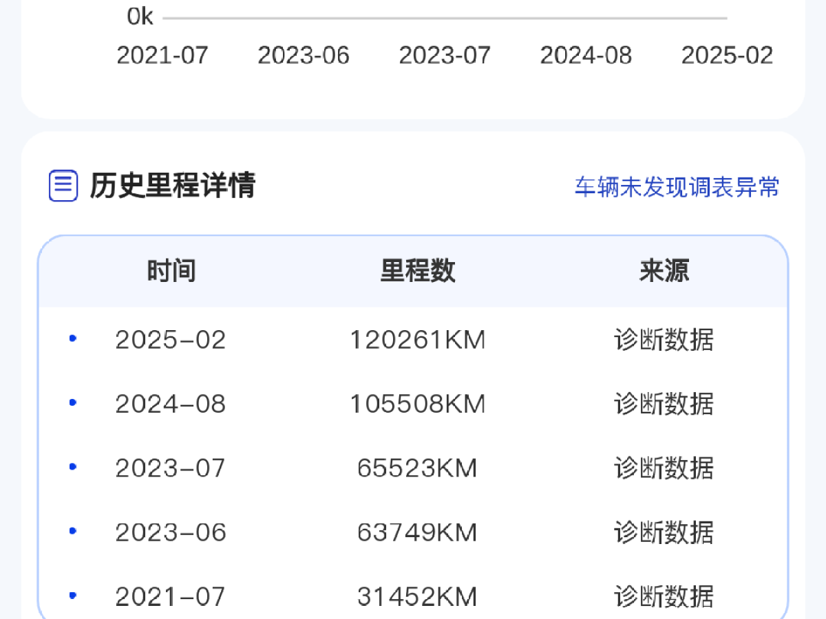 奧迪 奧迪A6L  2020款 40 TFSI 豪華致雅型圖片