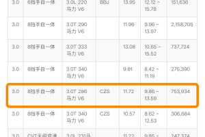 奥迪A8 奥迪 改款 Plus A8L 50 TFSI quattro 豪华型