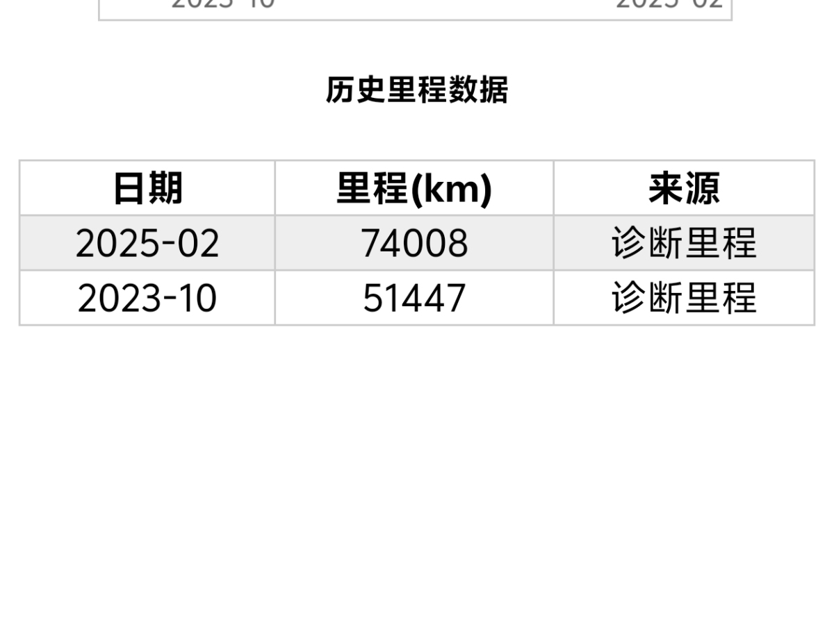 2020年12月凱迪拉克 XT6  2020款 改款 28T 六座四驅(qū)豪華型