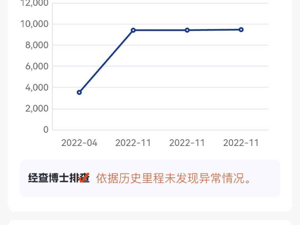 別克 君越  2022款 652T 豪華型圖片