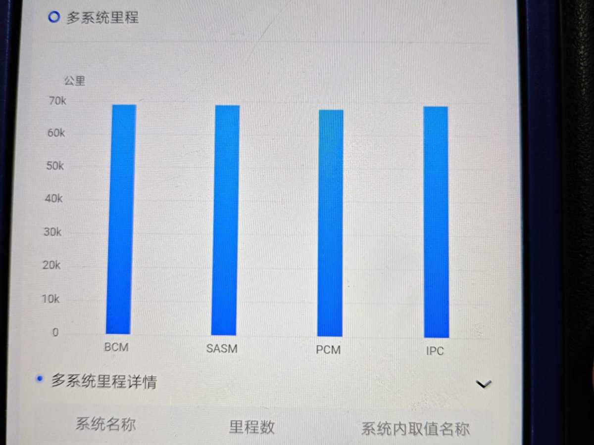 福特 福克斯  2018款 兩廂經(jīng)典 1.6L 自動(dòng)風(fēng)尚型智行版圖片