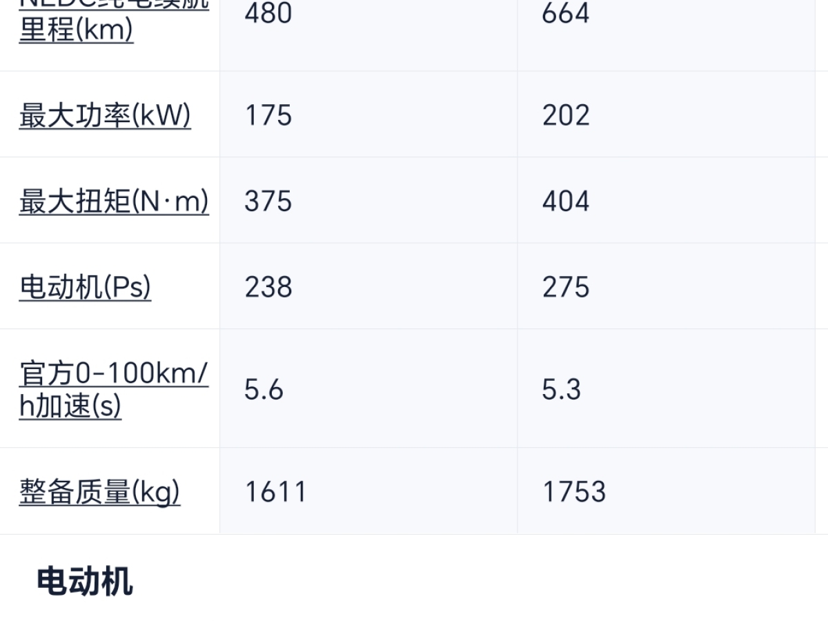 特斯拉 Model 3  2019款 長續(xù)航后驅(qū)版圖片