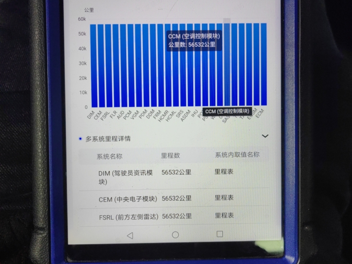 領(lǐng)克 領(lǐng)克05  2022款 2.0TD 兩驅(qū)耀Halo圖片