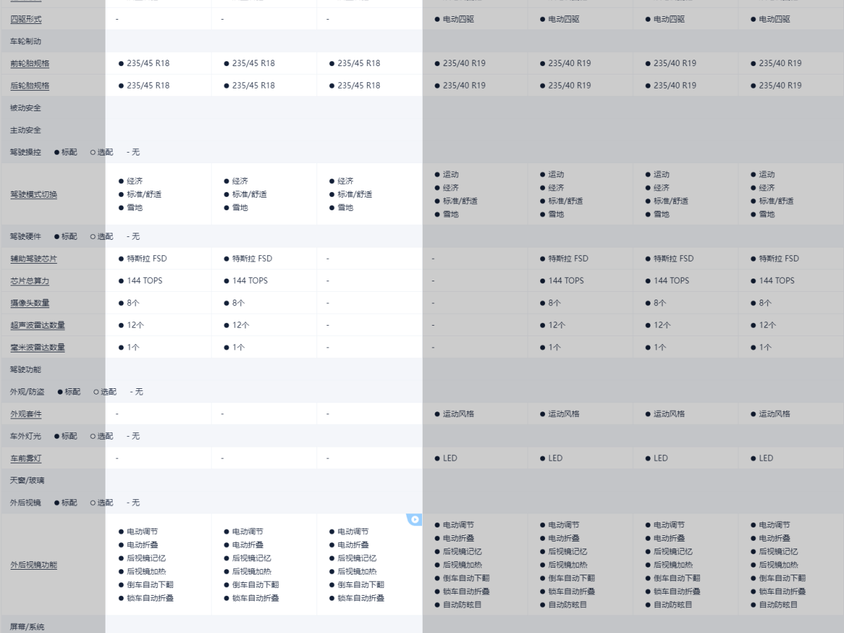 特斯拉 Model 3  2019款 標(biāo)準(zhǔn)續(xù)航后驅(qū)升級版圖片