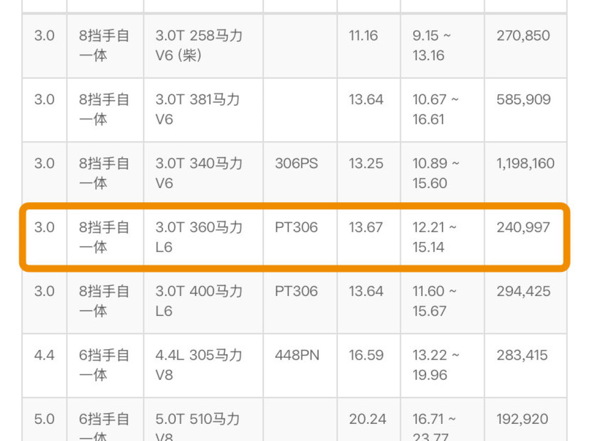 2023年4月路虎 攬勝  2023款 3.0 L6 360PS 盛世版