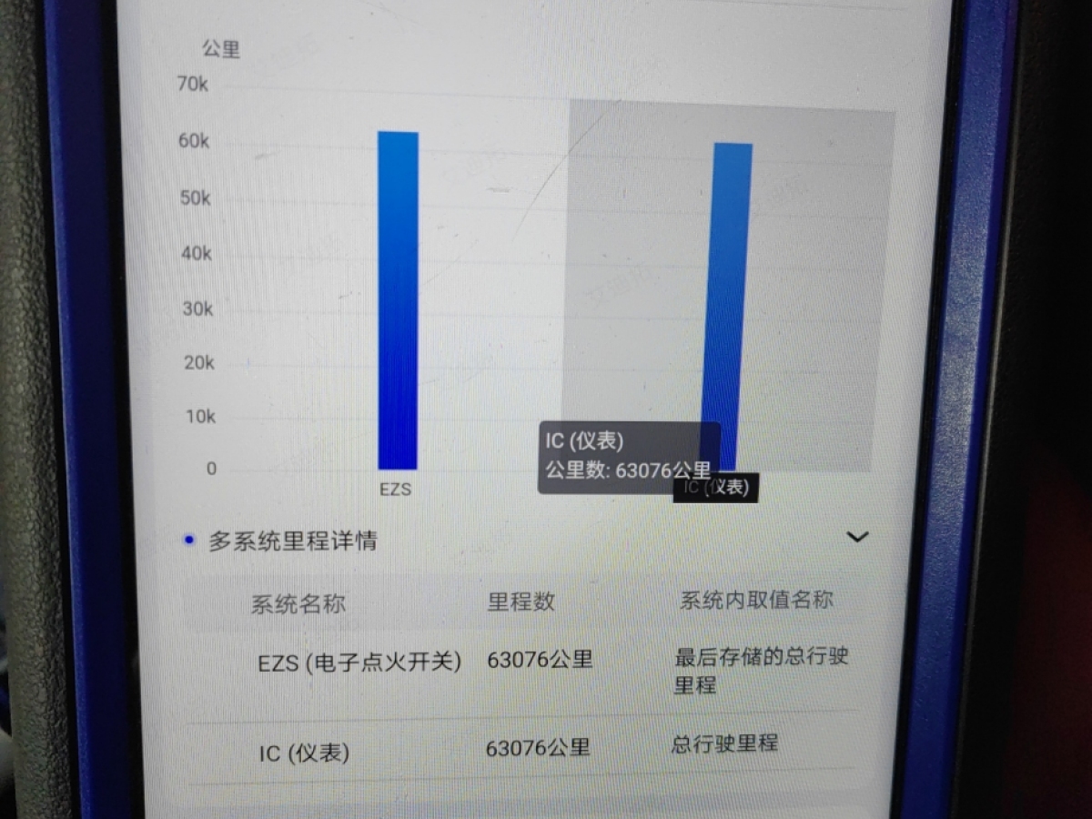 奔馳 奔馳C級  2021款 C 260 L 運(yùn)動星耀臻藏版圖片