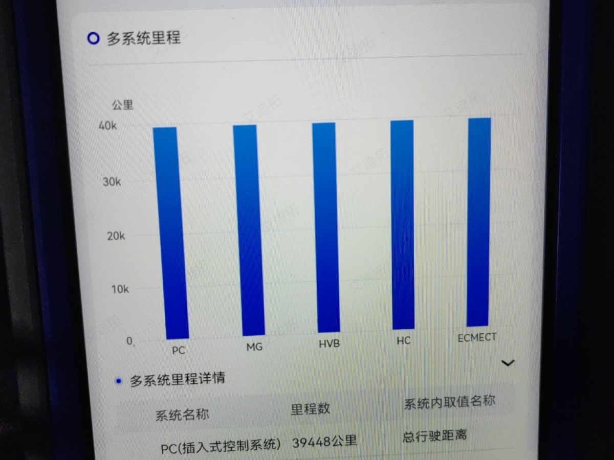 豐田 卡羅拉  2017款 改款雙擎 1.8L E-CVT領(lǐng)先版圖片