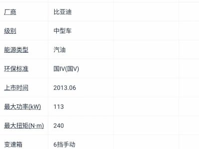 2017年1月 比亞迪 元 1.5L 手動(dòng)4G暢享版圖片