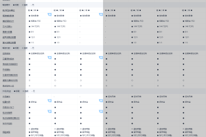 Model 3 特斯拉 標準續(xù)航后驅(qū)升級版