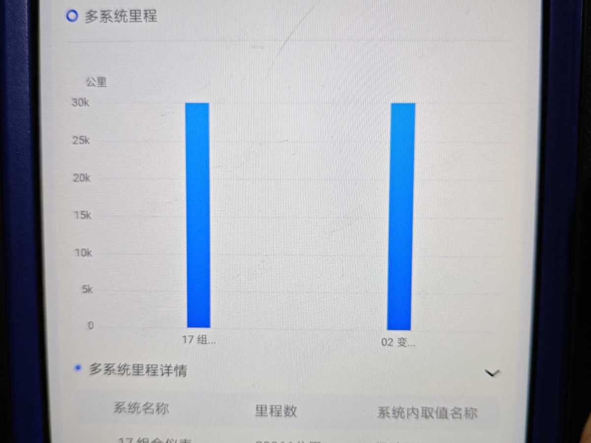 2021年1月斯柯達(dá) 明銳  2019款 1.5L 自動智行豪華版 國VI