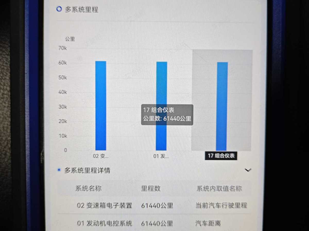 奧迪 奧迪Q3  2019款  40 TFSI 時尚致雅型圖片