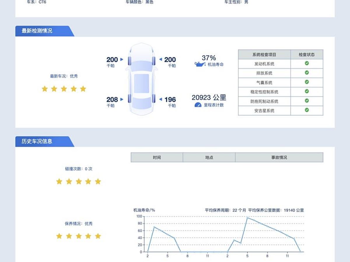 凱迪拉克 CT6  2022款 28T 豪華型圖片