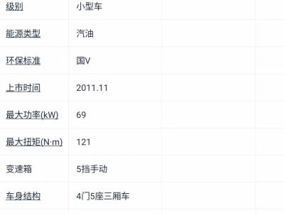 2015年1月 長安 悅翔 1.4L 手動幸福型圖片