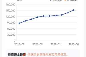 宝来 大众 1.6L 自动舒适型