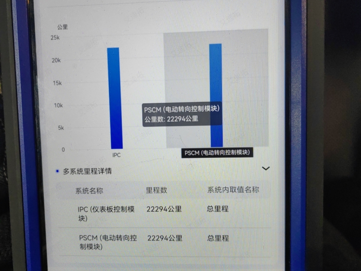 林肯 冒險家  2022款 改款 2.0T 兩驅(qū)尊享版圖片