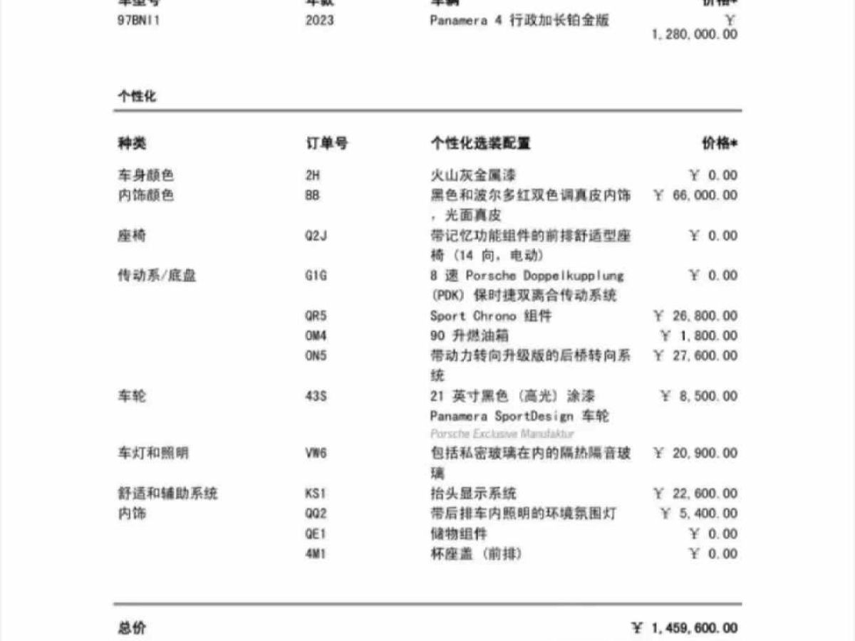 2024年1月保時捷 