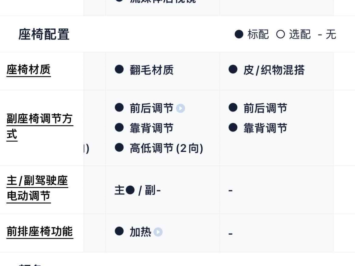 2021年7月別克 昂科威  2023款 昂科威S 652T 兩驅(qū)豪華型