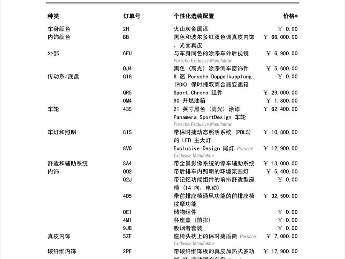 保時(shí)捷 Panamera  2022款 Panamera 行政加長(zhǎng)版 2.9T圖片