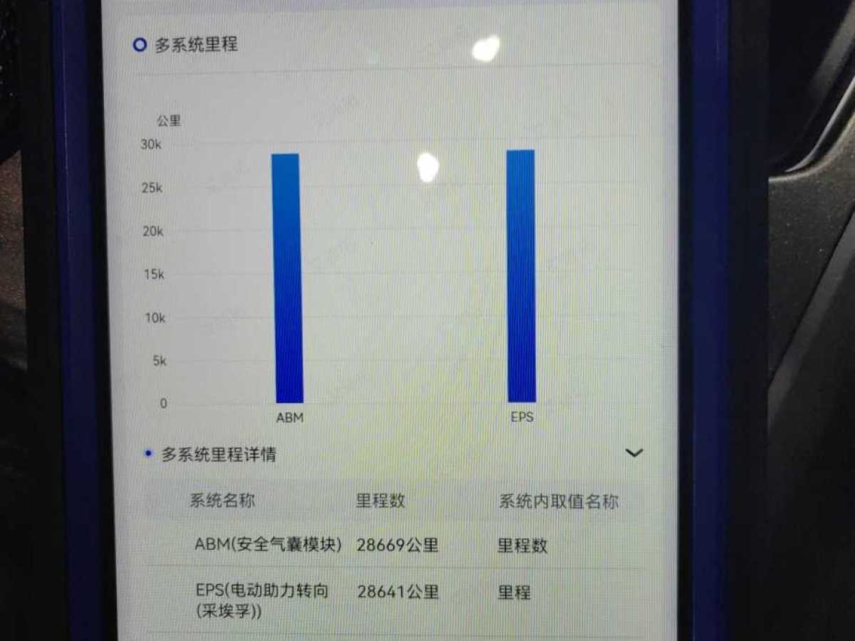 哈弗 哈弗大狗  2022款 1.5T DCT兩驅拉布拉多版圖片