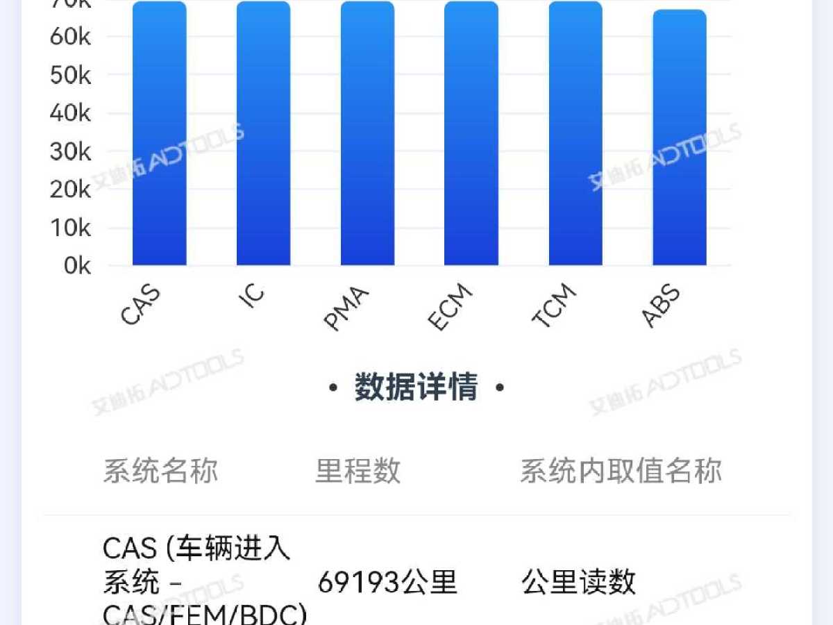 寶馬 寶馬5系  2019款 525Li M運(yùn)動(dòng)套裝圖片