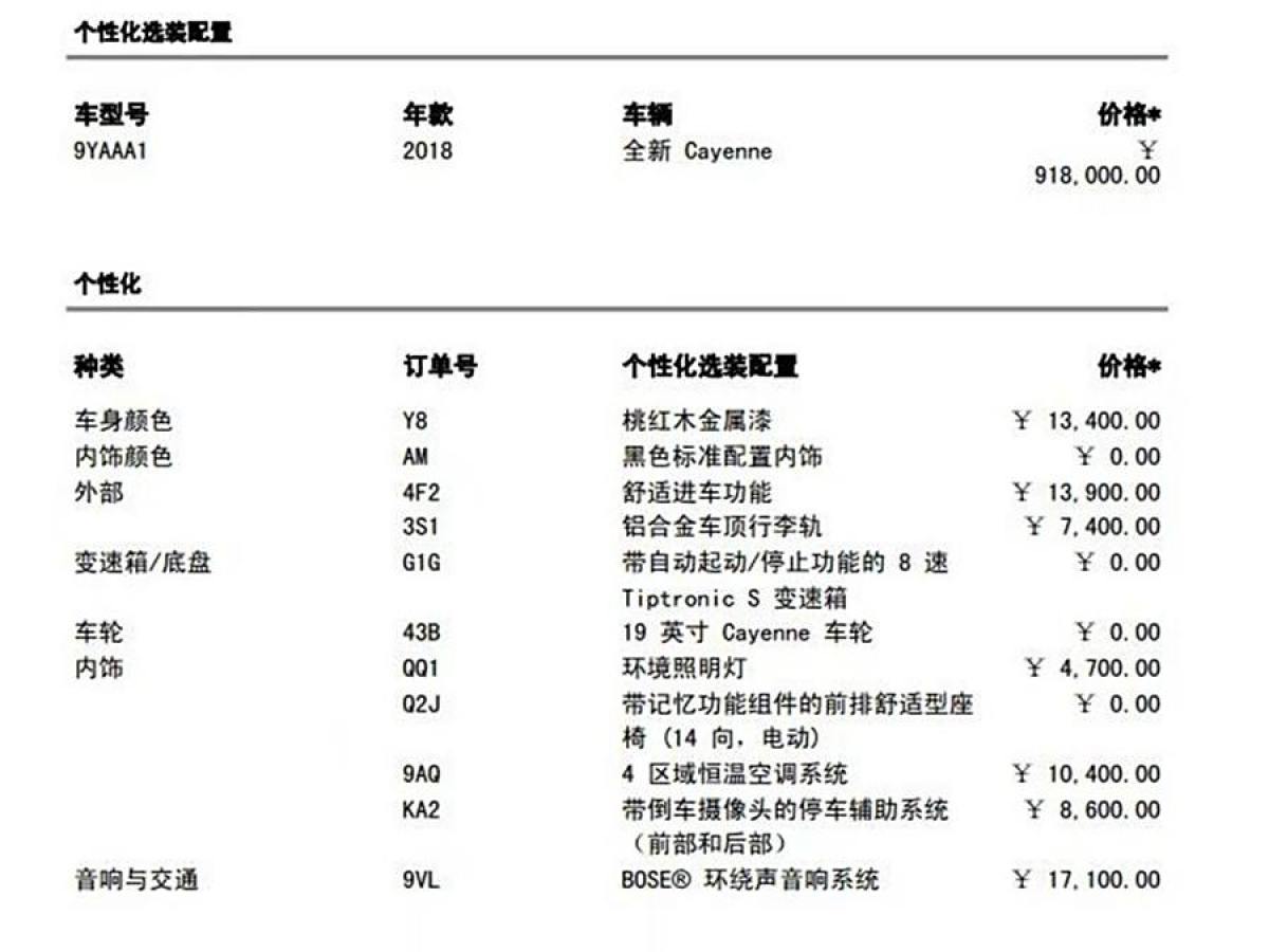 保時(shí)捷 Cayenne  2018款 Cayenne 3.0T圖片