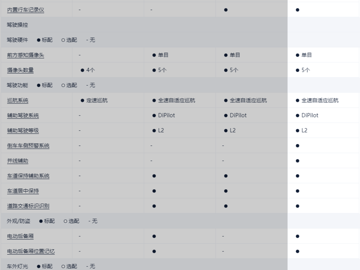 比亞迪 海獅05 DM-i  2025款 DM-i 115KM旗艦型圖片