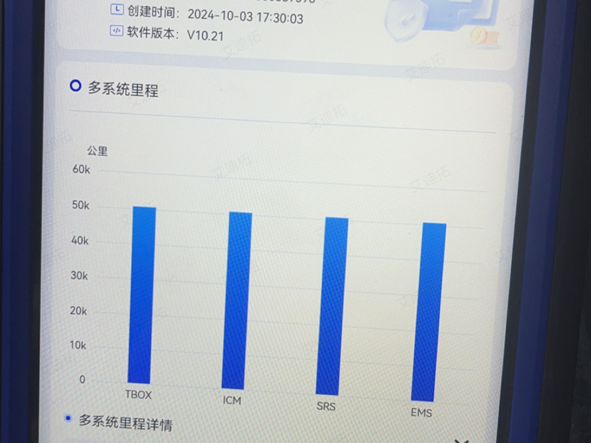 廣汽傳祺 M8  2020款 領(lǐng)航款 390T 尊貴版圖片