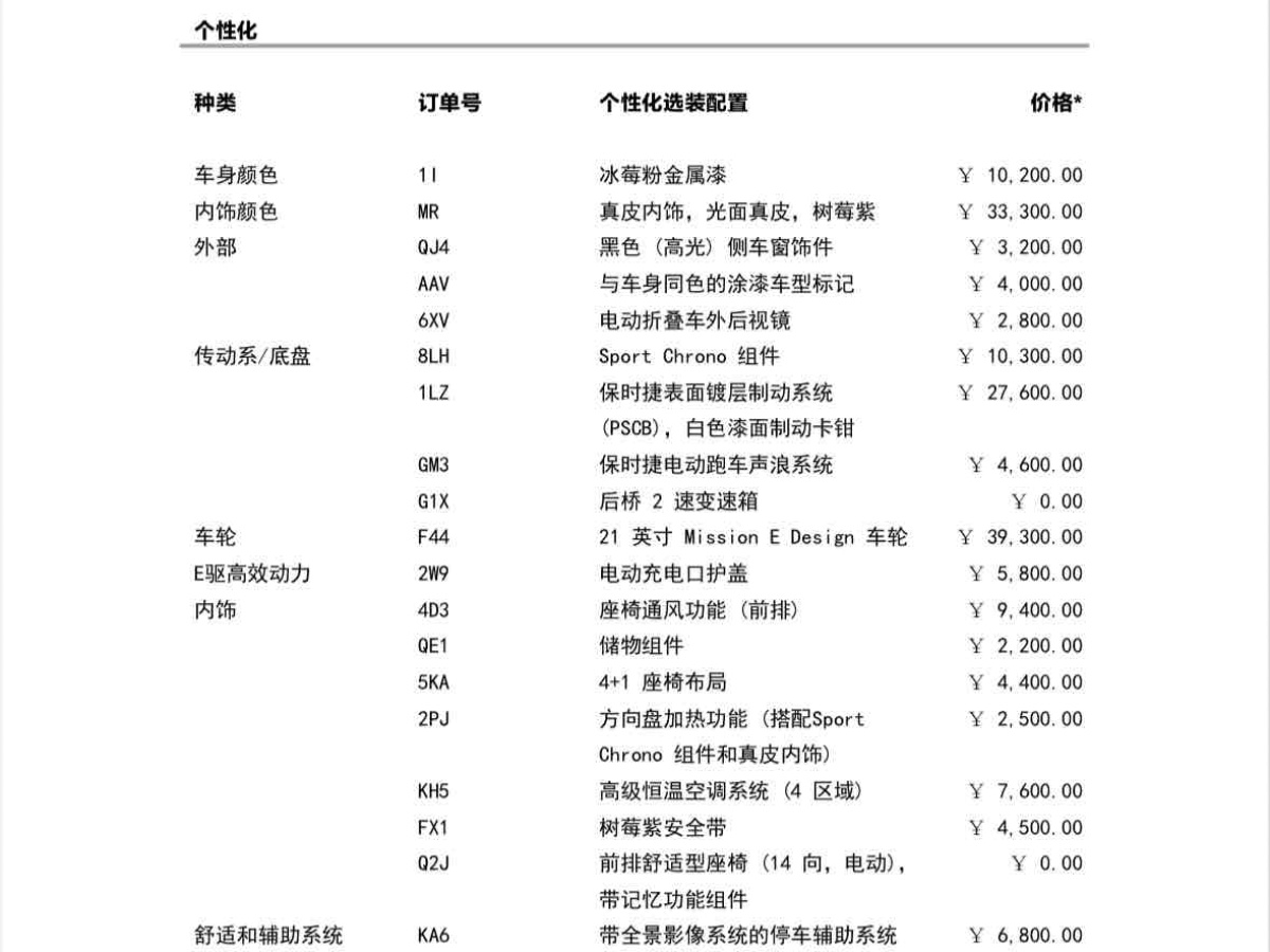 保時(shí)捷 Taycan  2020款 Taycan圖片