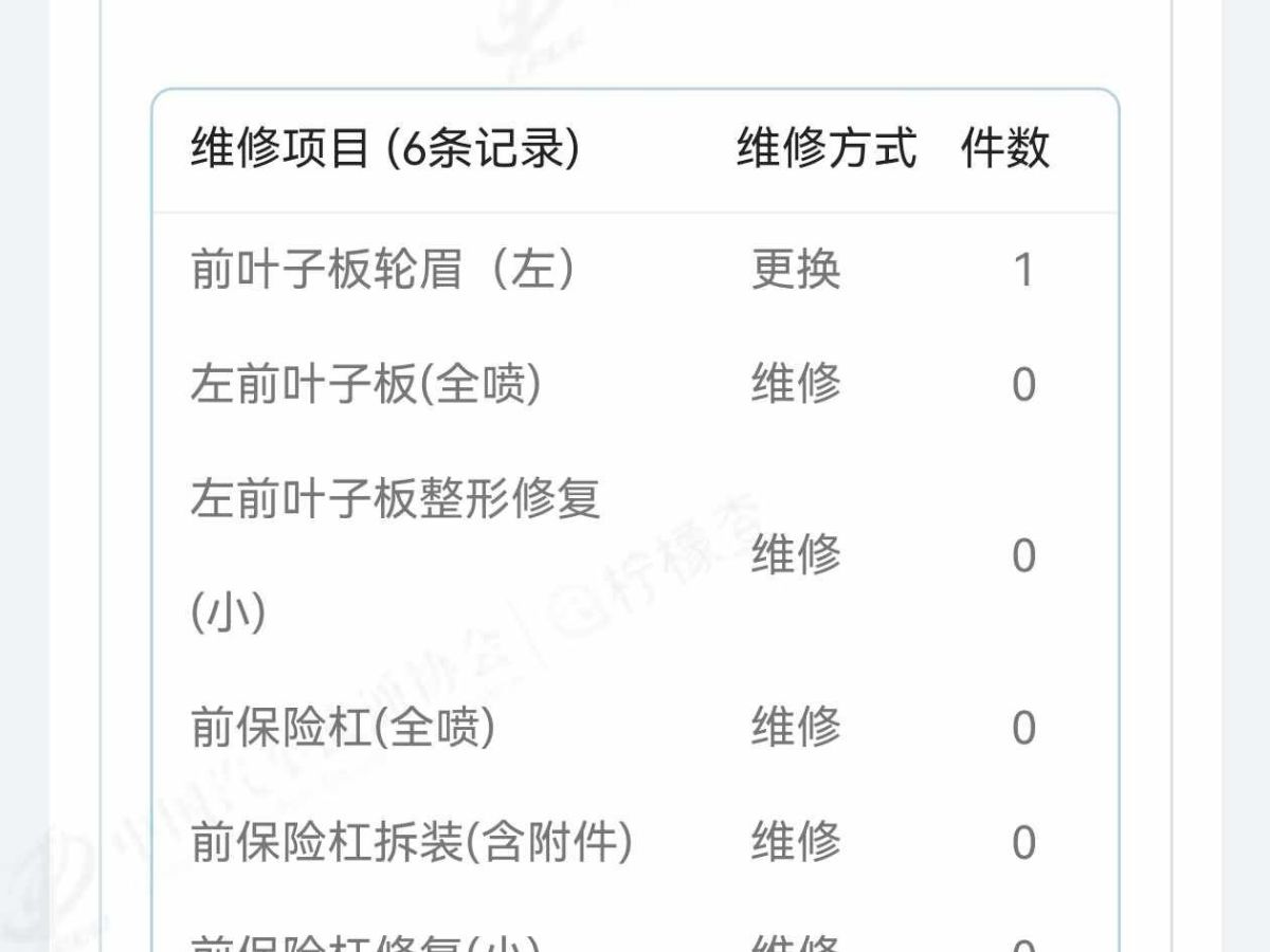 大眾 途觀  2016款 300TSI 自動兩驅(qū)豪華版圖片