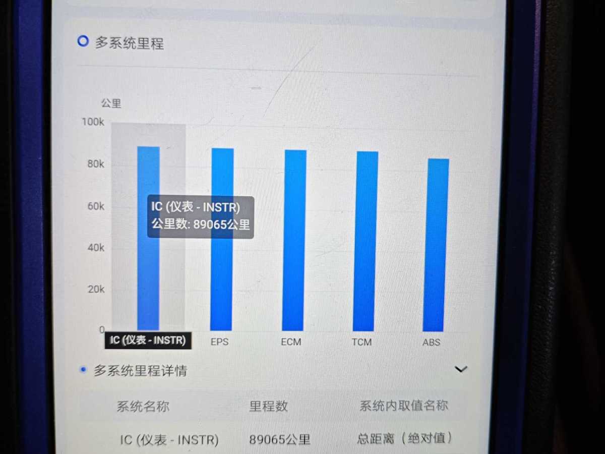 寶馬 寶馬5系  2017款 525Li 領(lǐng)先型圖片