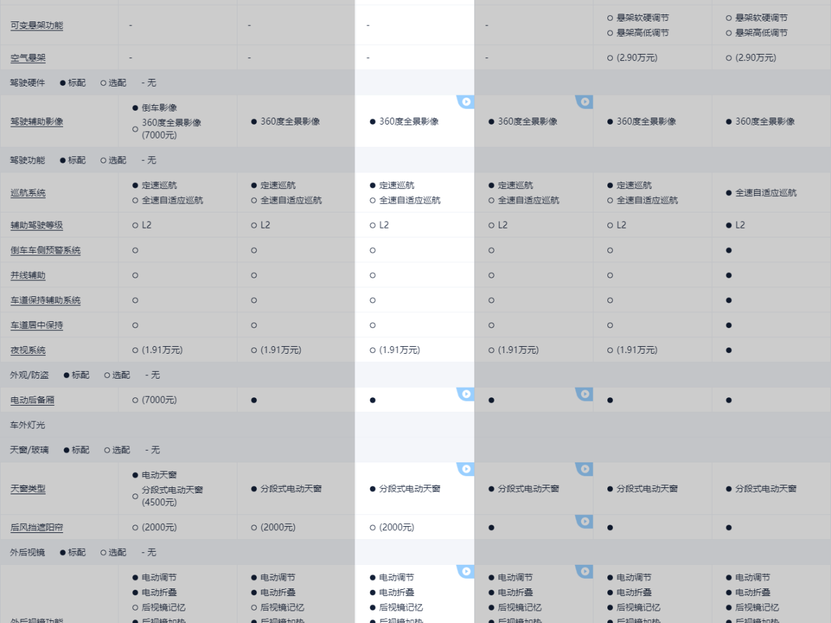 奧迪 奧迪A6L  2023款 改款 45 TFSI quattro 臻選動(dòng)感型圖片