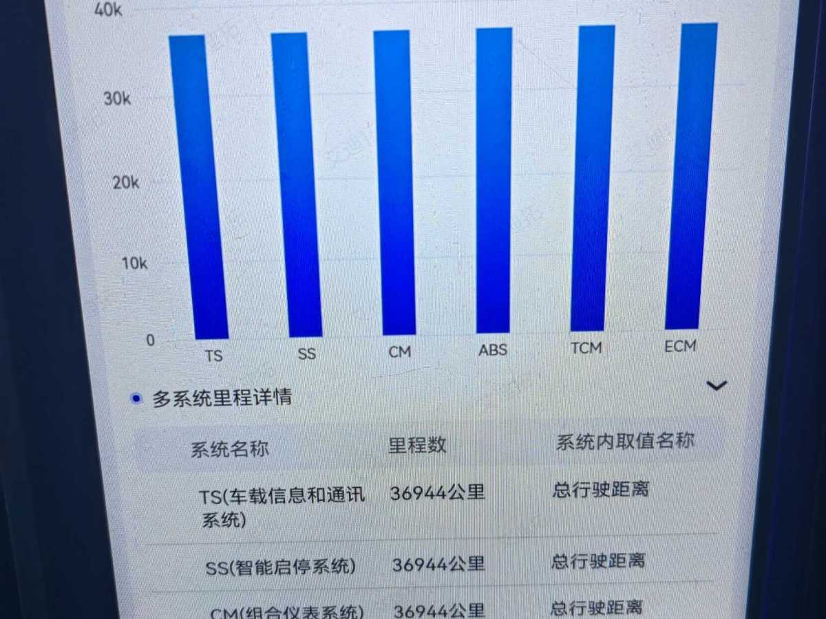 豐田 威蘭達  2022款 改款 2.0L CVT兩驅領先版圖片