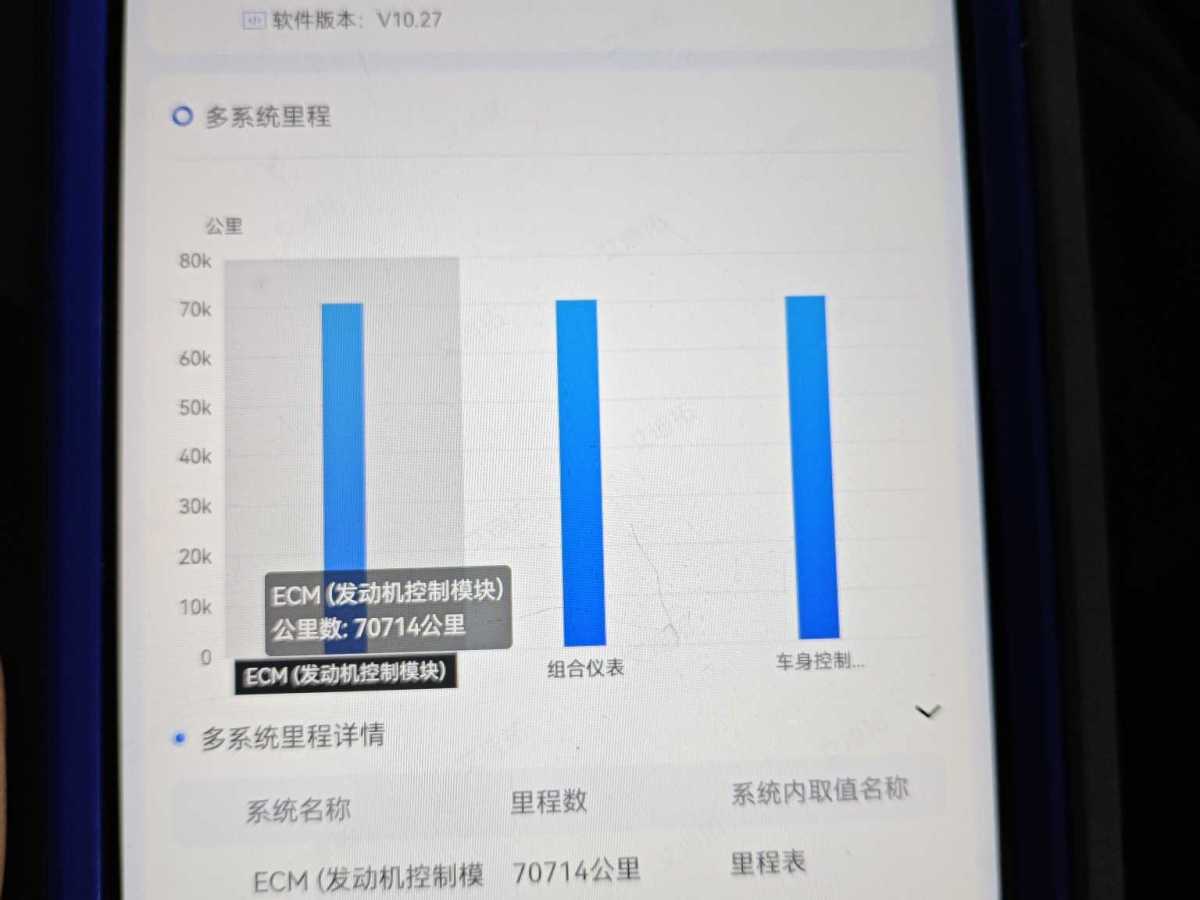 2023年6月別克 GL8  2023款 改款 陸上公務(wù)艙 652T 豪華型