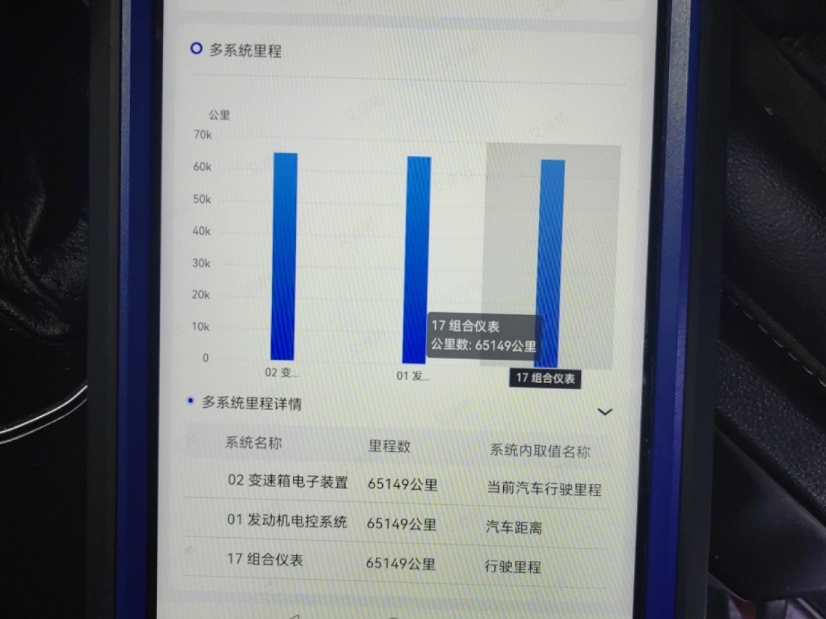 大眾 途觀L  2018款 改款 380TSI 自動四驅(qū)豪華版圖片