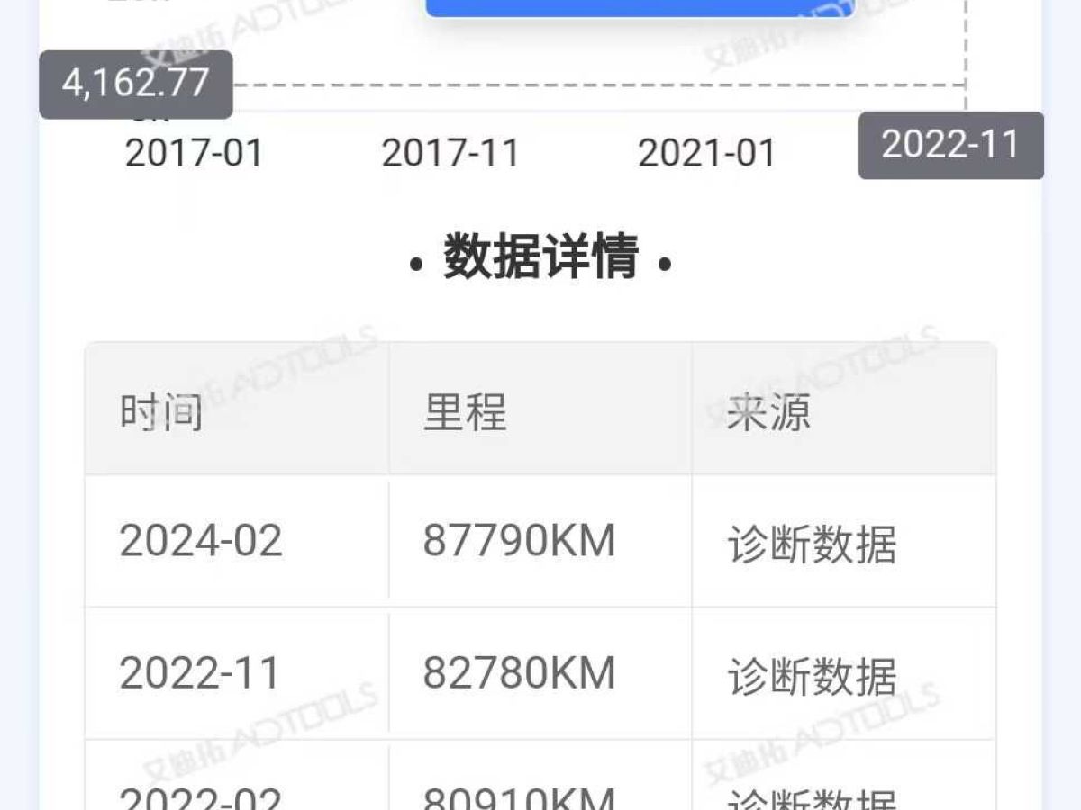 大眾 朗行  2013款 1.6L 自動(dòng)風(fēng)尚型圖片